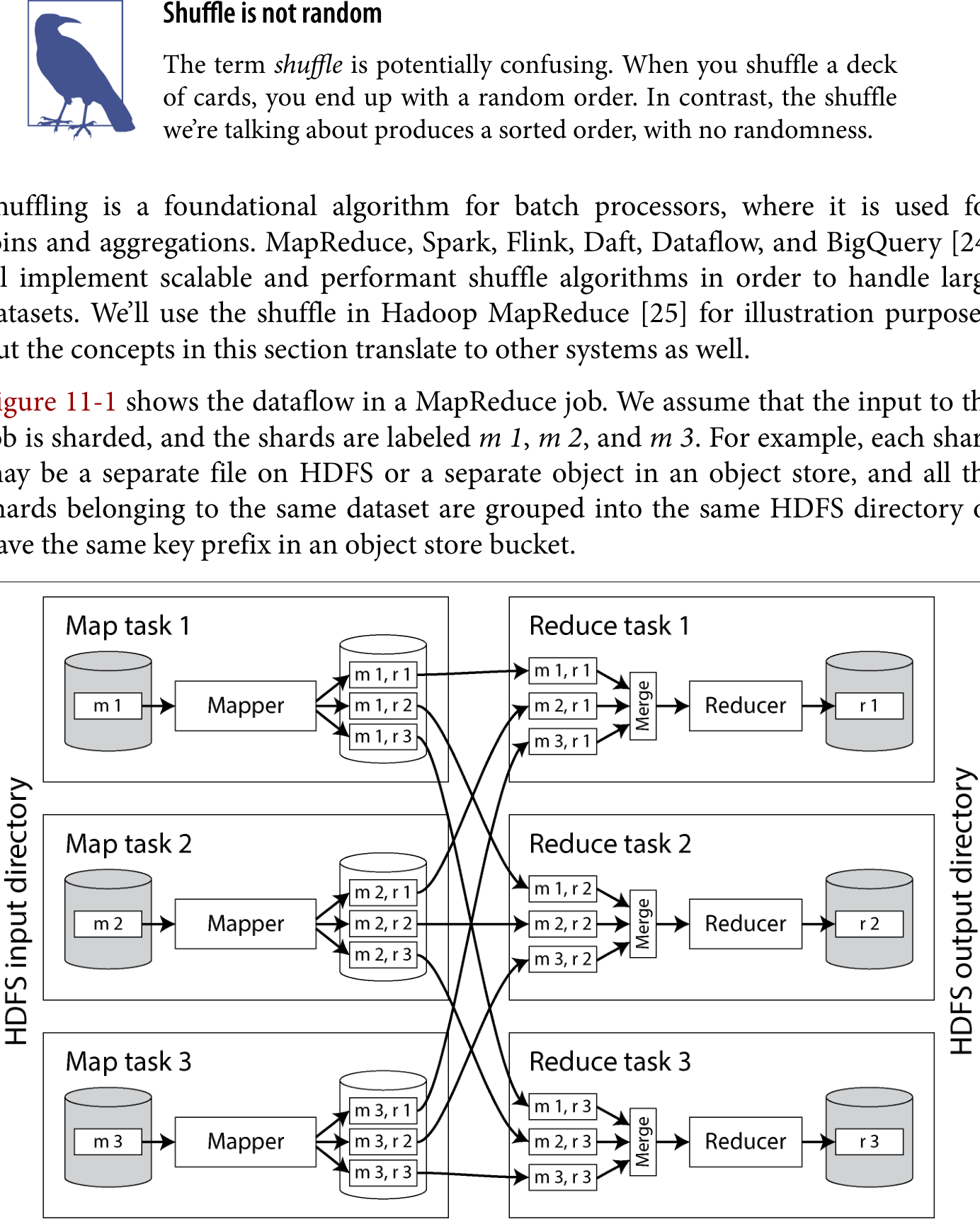 含三个 mapper 与三个 reducer 的 MapReduce 作业